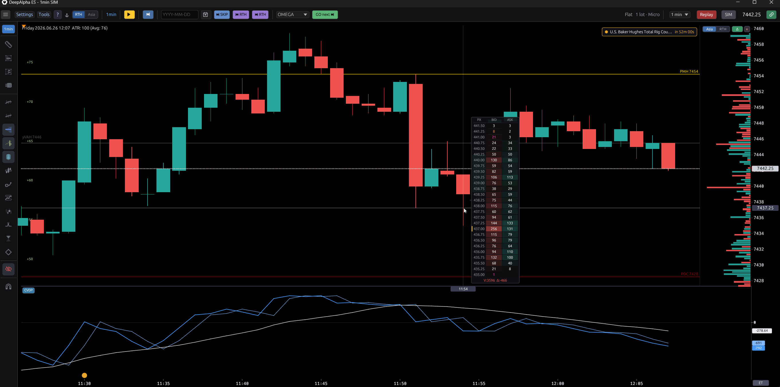 Actual DeepAlpha footprint chart with a bid and ask table and cumulative delta below price