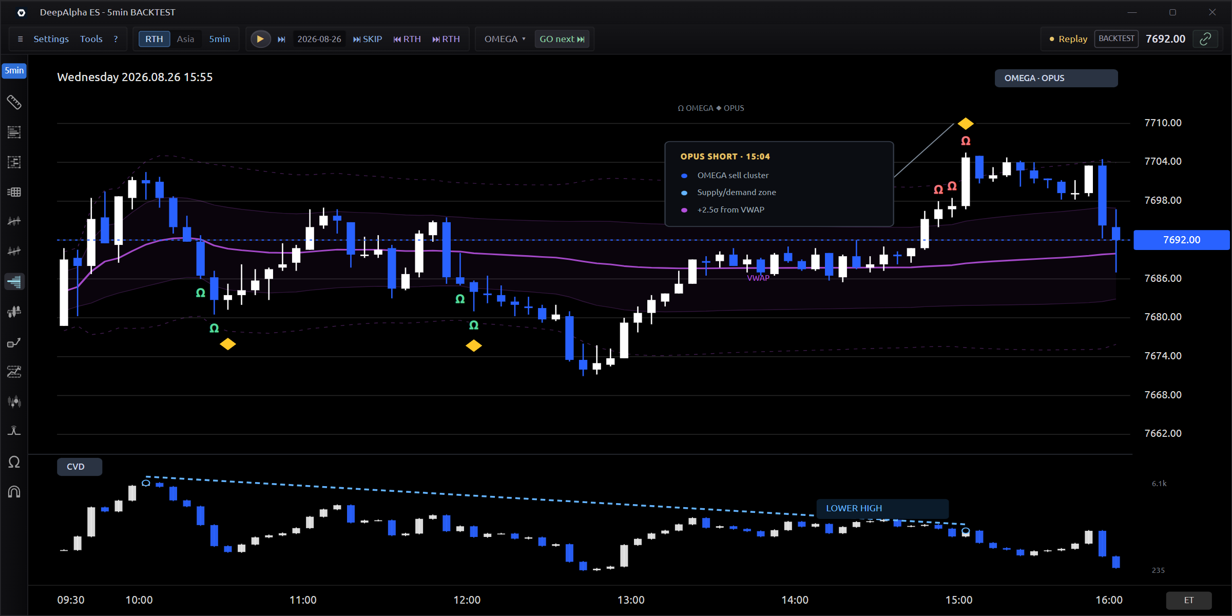 DeepAlpha chart thumbnail inside an illustrative Sentinel notification